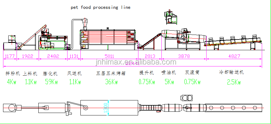 Thiết Bị Sản Xuất Thức Ăn Cho Thú Cưng Tự Động Hoàn Toàn Máy Làm Thức Ăn Cho Chó Máy Làm Thức Ăn Cho Mèo