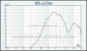 Meilleur <span class=keywords><strong>prix</strong></span> son moto sirène haut-parleur, 20 W @ 8-ohms SPH-420S - Product Image 5
