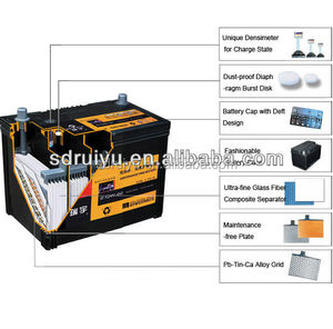 <span class=keywords><strong>Prix</strong></span> de gros 12v60ah Jis <span class=keywords><strong>batterie</strong></span> de voiture standard de pièces de voitures en provenance de Chine - Product Image 4