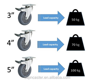 Rodízios giratórios PU de 3/4/5 polegadas com capacidade de peso médio 100kg - Product Image 3
