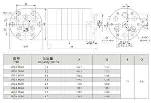 Pompe à engrenages doseuse <span class=keywords><strong>Jingwei</strong></span> JRG-0.6 4.0cc X6 pour machine à filer les fibres chimiques FDY POY par procédé de fusion - Product Image 2