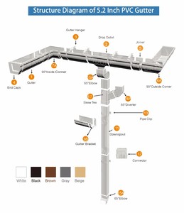 <span class=keywords><strong>Grondaia</strong></span> e Tubo di Scarico in PVC per Drenaggio Tetti - Product Image 1