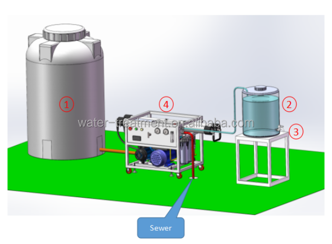Small Water Maker: Seawater Desalination Machine, RO System for Sailing ...