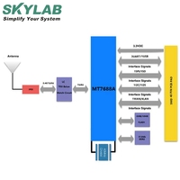 Routeur WiFi SKYLAB SKB92B MediaTek MT7688A avec mémoire flash, débit de données PHY 150 Mbps, module WiFi USB sans fil 3G/4G