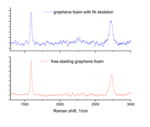 TMAX العلامة التجارية فتحة كبيرة 3D الجرافين ورقة فوم - Product Image 4
