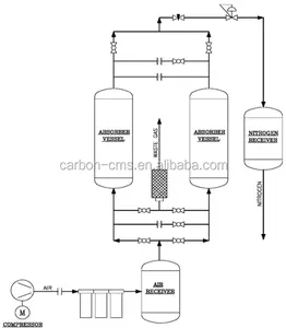 N2 psa generator harga, psa generasi sistem