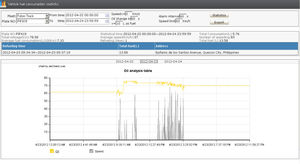<span class=keywords><strong>Software</strong></span> de seguimiento GPS del teléfono móvil para el vehículo Tracker, Localizador Personal con google mapa GS102 - Product Image 1