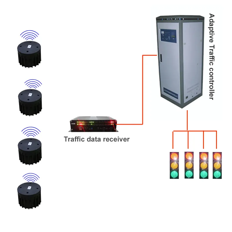 Intelligente Verkeer Licht Sensor In Grond Voor Smart Traffic Control