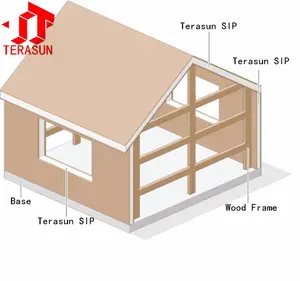 High density structural insulated panel board with EPS cord inside TSM board on surface with fireproof waterproof CE approved