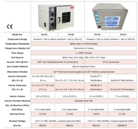 Four de séchage sous vide de laboratoire de 210 litres