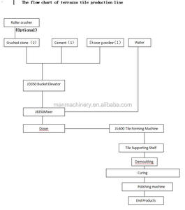 2017 Ultimo Disegno MM-600 Terrazzo al Piano Piastrelle delle Attrezzature <span class=keywords><strong>Per</strong></span> Fabbricare - Product Image 5