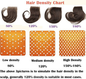 Peluca de cabello indio ondulado, productos nuevos, cabello de larga longitud, suministro de belleza <span class=keywords><strong>sally</strong></span>, cabello indio crudo, peluca completa de encaje, compras en línea, alibaba, uae - Product Image 6