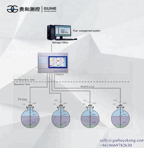 Hiigh דיוק דיגיטלי דלק טנק כיול מכונת תוצרת סין בנזין דיזל טנק כיל - Product Image 5