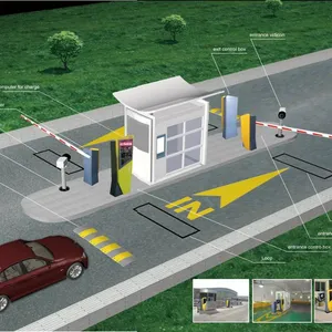 自动 RFID 和 barcodeticket 停车场系统