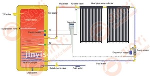 Chauffage de l'eau solaire fendu de <span class=keywords><strong>tuyau</strong></span> <span class=keywords><strong>d</strong></span>'acier inoxydable de <span class=keywords><strong>pompe</strong></span> de circulation - Product Image 6