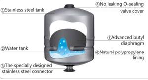 Deko — pompe à eau à membrane, 2L <span class=keywords><strong>4L</strong></span> 8L, réservoir de pression - Product Image 2
