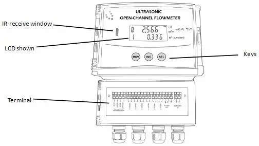 リバーチャンネル流量測定超音波オープンチャンネル流量計