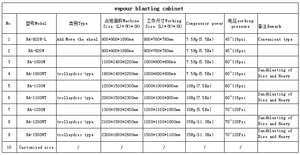 <span class=keywords><strong>Vapor</strong></span> de <span class=keywords><strong>blasting</strong></span>/<span class=keywords><strong>vapor</strong></span> de limpieza de - Product Image 5