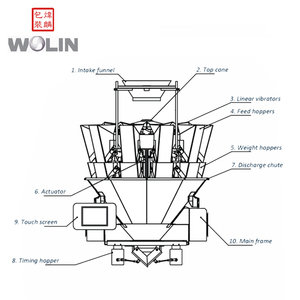 Máy Cân Điện Thông Minh Thông Minh Máy Cân Trọng Lượng 8 10 14 Máy Cân Đa Đầu Kết Hợp Đầu - Product Image 5