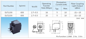 Nhà Sản Xuất Ban Đầu Tốc Độ Cao Quang Học Toslink Spdif out Dlt1150 Âm Thanh Spdif out Sợi Mô-đun Máy Phát - Product Image 6