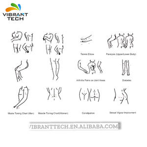 <span class=keywords><strong>Relax</strong></span> muscular quemar grasa cuerpo completo pulso electrónico adelgazamiento masajeador <span class=keywords><strong>con</strong></span> almohadillas de terapia - Product Image 6