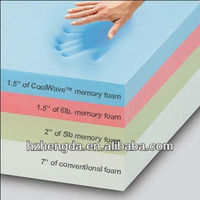 Hochwertige Luxuriöse Europäische Hybrid-Bettmatratze Konvertierbare Gel-Memory-Foam-Matratze für Hotels, Schulen, Krankenhäuser und Schlafzimmer