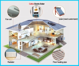 25KW Combi System Wall Mounted Electric <strong>Instant</strong> <strong>Water</strong> Heating Shower <strong>Boiler</strong> for Room - Product Image 6