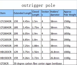3 k filetée basse <span class=keywords><strong>carpes</strong></span> filage creux télescopique en fibre de carbone canne à pêche - Product Image 6