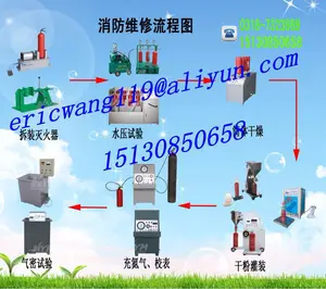 Serviço de extintor de incêndios-máquina para servir extintor de incêndios