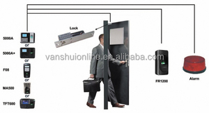 เครื่องอ่านลายนิ้วมือ FR1200เครื่องอ่านควบคุมการเข้าถึง/เครื่องอ่านการ์ด ID/MF เชื่อมต่อกับแผง INBIO ภายในปี RS485 - Product Image 5