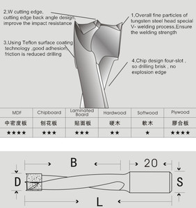 Yafen mới xu hướng rắn Carbide khoan bit hợp thời trang Chế biến gỗ nhàm chán bit - Product Image 3