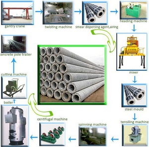 Shengya bê tông cực làm giá máy, điện cực/đống làm máy móc - Product Image 4