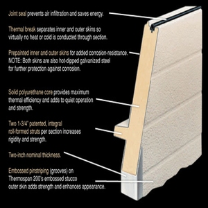 Puerta Industrial Vertical <span class=keywords><strong>de</strong></span> Elevación, Puerta Corredera Seccional (HF-J537) - Product Image 6