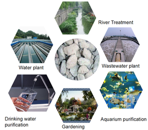 Poudre de zéolite modifiée ZHULIN pour les filtres à <span class=keywords><strong>sable</strong></span> des piscines, élimination des odeurs - Product Image 6