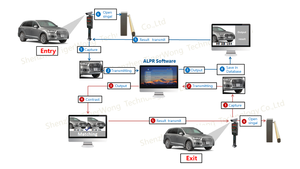 Tigerwong-Placa de gestión de estacionamiento, sistema de reconocimiento de matrícula de estacionamiento, cámara anpr para vehículo - Product Image 3