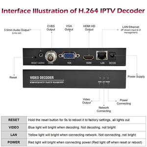 <span class=keywords><strong>IPTV</strong></span> Professional 24 ชั่วโมง UDP MPTS Multicast IP HD MI ถอดรหัส H264 RTSP RTMP VGA <span class=keywords><strong>CVBS</strong></span> ถอดรหัส - Product Image 3