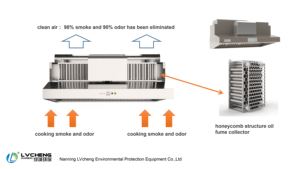 LVcheng — hotte de cuisine en acier inoxydable, haute efficacité, traitement de la fumée - Product Image 6