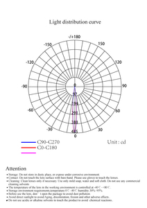 Ilenstech – lentille <span class=keywords><strong>led</strong></span> <span class=keywords><strong>10</strong></span> degrés pour le mélange de couleurs xml rgbw <span class=keywords><strong>led</strong></span> optique secondaire/<span class=keywords><strong>led</strong></span> optique pour 5050 RGBW <span class=keywords><strong>led</strong></span>