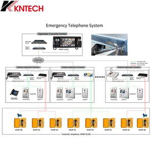 KNTD-50 <span class=keywords><strong>IP</strong></span> <span class=keywords><strong>PABX</strong></span> 서버 전화 음성 파견 시스템 <span class=keywords><strong>PBX</strong></span> - Product Image 6