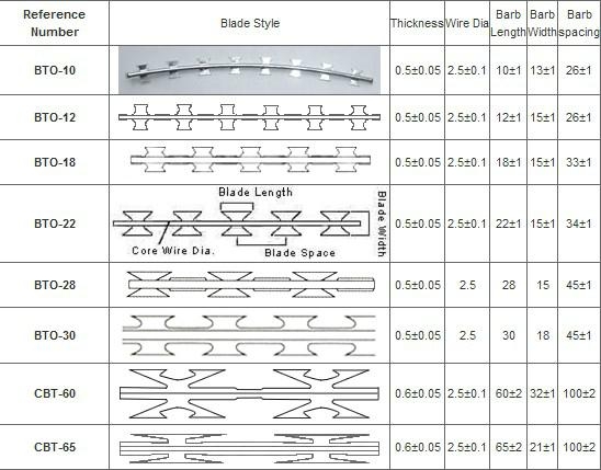 1.6mm 500m 25kgs/roll Arame Farpado Security Hot Dipped Galvanized Barbed Wire