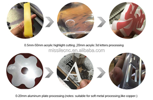 Trung quốc giá rẻ máy <span class=keywords><strong>cnc</strong></span> router trên en <span class=keywords><strong>alibaba</strong></span> - Product Image 5