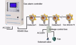 폭발 방지 H2S 감지기 H2S 송신기 가스 누출 감지기 LED 디스플레이 및 알람 램프 - Product Image 6