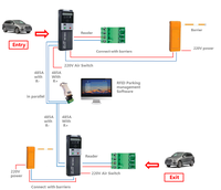 Machine à tickets de stationnement intelligente pour système de parking, équipement de carte RFID, système de gestion de file d'attente de véhicules, kiosque