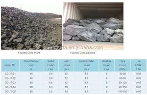 Met Coke / Coke de fonderie pour <span class=keywords><strong>la</strong></span> coulée, Fer forger, Steelmaking - Product Image 2