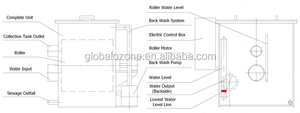 38 micron automático rotary acuicultura tambor filtro - Product Image 4