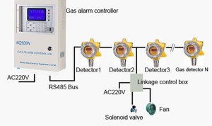 Hersteller <span class=keywords><strong>Gas</strong></span> alarms teuerung <span class=keywords><strong>Gas</strong></span> detektion platte an 128 <span class=keywords><strong>Gas</strong></span> detektoren anschließen - Product Image 4
