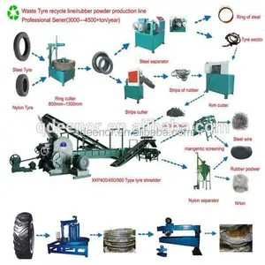 Used Tire Recycling Process Line/Waste Tire Recycling Equipment