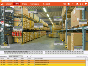 433 MHz Industrielle Sans Fil Capteur Système zigbee capteurs de pression - Product Image 6