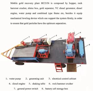 सोने की धुलाई मोबाइल सोने की वसूली संयंत्र के साथ उच्च गुणवत्ता - Product Image 3