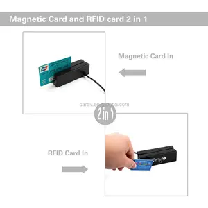 EMV/ATM Smart Kaartlezer Met USB Magnetische Kaartlezer